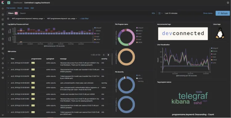 Test management and analytics interface from the autonomous vehicle platform